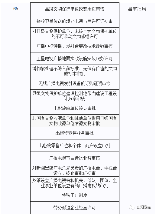 曲阳人口_曲阳县的人口