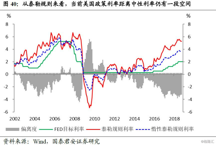 美国经济2019总量_美国gdp2020年总量