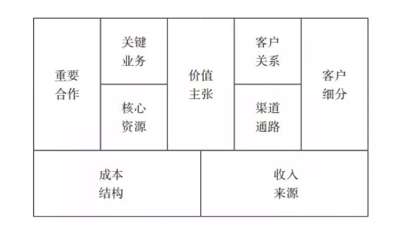 创业的本质,就是要在资金耗尽前验证商业模式