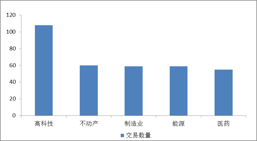 影响因素与趋势分析