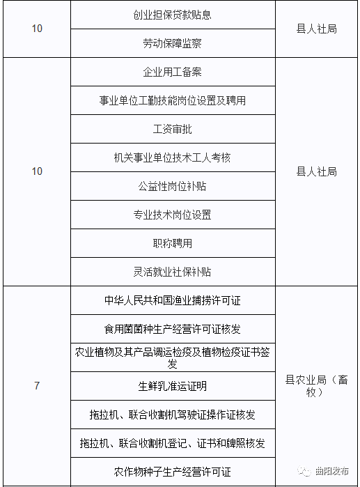 曲阳人口_曲阳县的人口