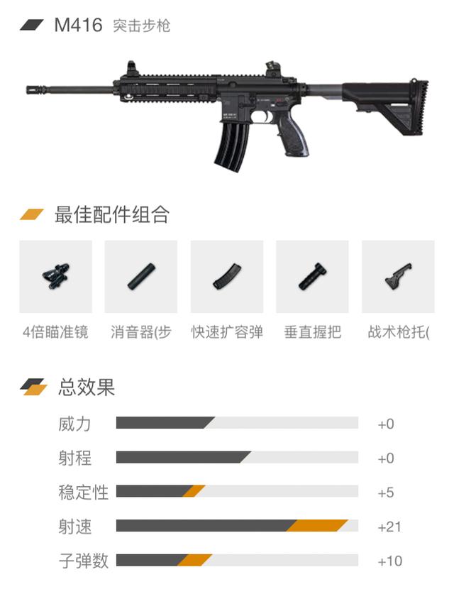 刺激战场12把步枪m416排名第一而伤害最高的只有老