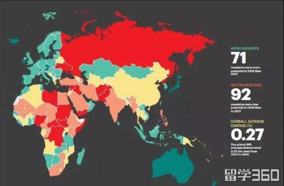 世界各国安全系数排名