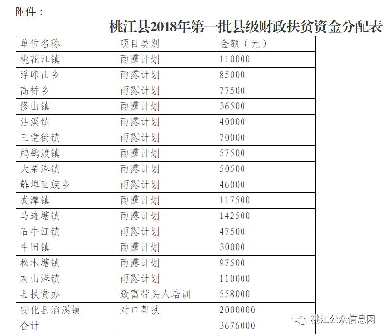 2018年贫困人口数量_2020年出生人口数量