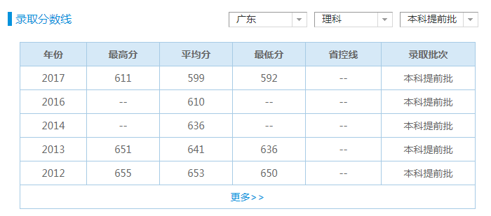 法语gdp(2)