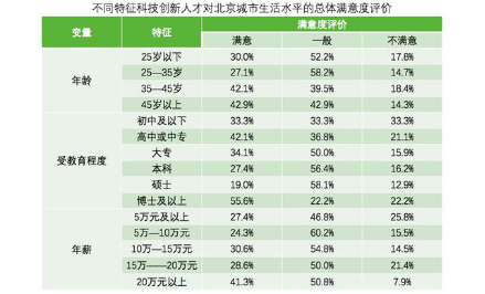 北京本地人口多少钱_北京本地烟价格和图片