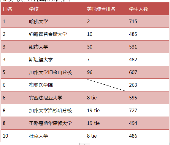 医学院排名_医学院排名及分数线