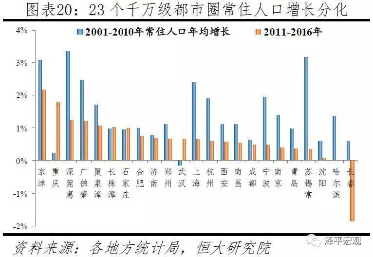 中国式的人口流动_中国式家长(2)