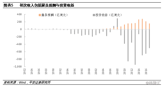 中国加入wto的gdp_中国加入wto图片(2)