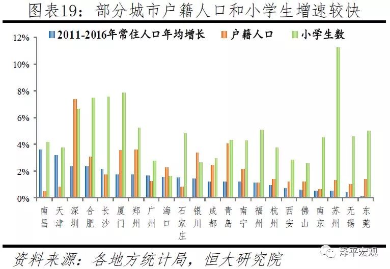 依然人口_人口普查(2)