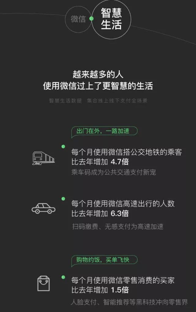 70、80、90、00後最愛用的表情包是什麼樣？最愛看什麼內容？...2018微信數據報告發布 科技 第10張