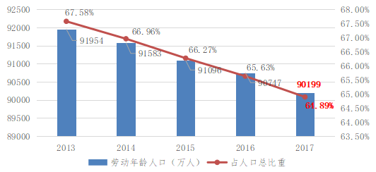 我国劳动年龄人口中技术工人占比是多少