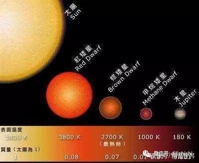 為什麼氣態星球比巖石星球大很多？木星結構揭示了原因，再大會怎樣 旅行 第1張