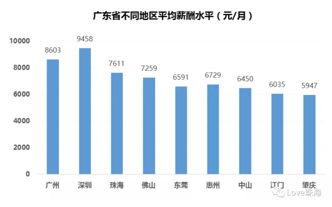 珠海2019年常住人口_珠海航展2021年图片(2)