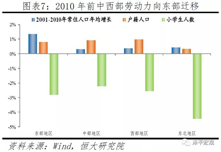 2021浙江外来人口_浙江人口分布图(3)