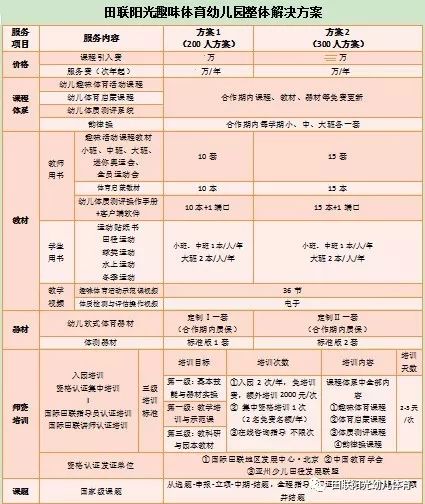 幼儿园课程实施方案