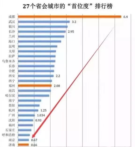 鸡西2017年经济总量_鸡西辣菜(2)