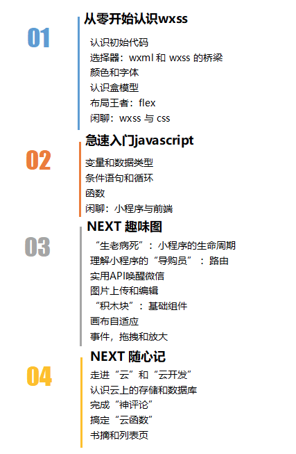 如何入门微半岛体育信小程序开发？(图2)