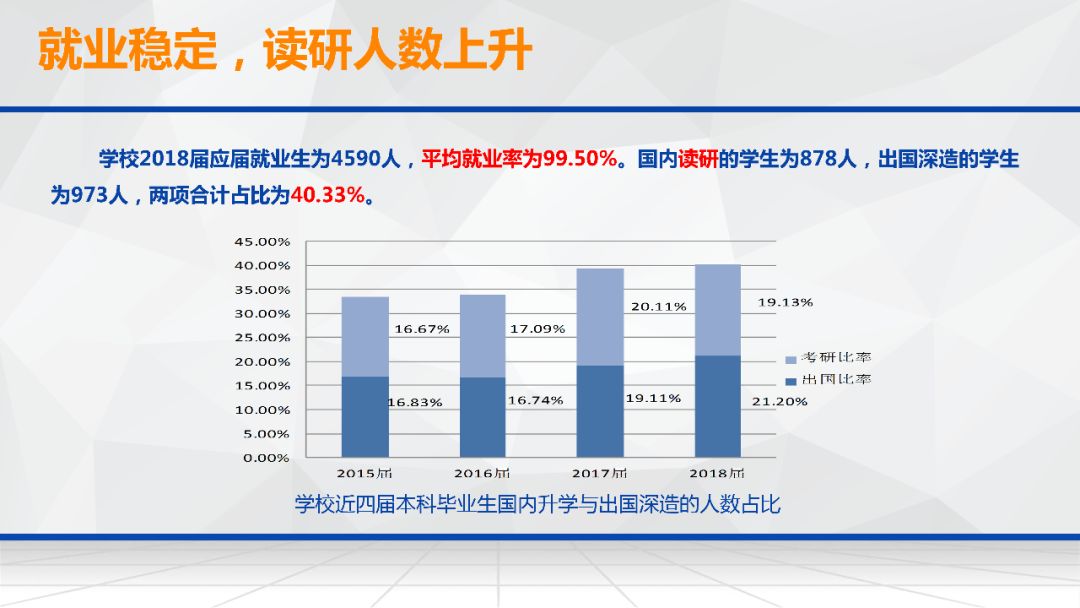 bandao网站《上海大学2017-2018学年本科教育教学质量报告》发布！生源质量、学生满意度……您想知道的都在这儿(图9)