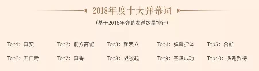 互联网设计大盘点：回顾2018 展望2019(图28)