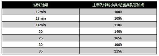 王者榮耀：體驗服兵線改動，炮兵化身最大贏家，米萊狄玩家樂了 遊戲 第2張