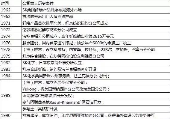 90年代韩国gdp增长_90年代韩国男星图片(2)