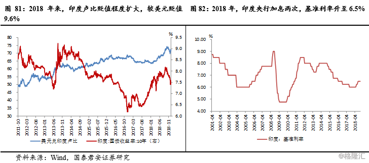 巴西各年gdp增长_全球经济展望 从疲软到强健(3)