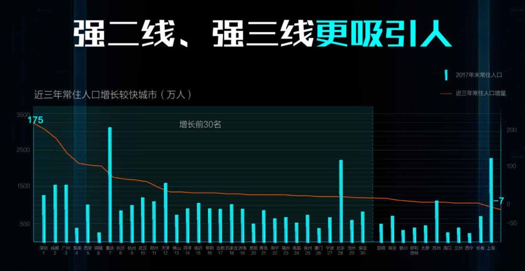 人口负增长城市_人口负增长(2)