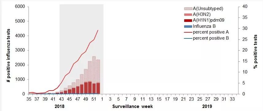 2018死亡人口_中国人口自然增长率难有起色 2018 年出生人口规模不乐观(3)