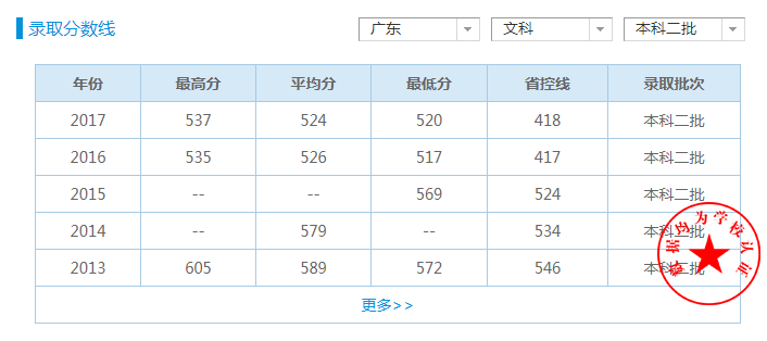 法语gdp