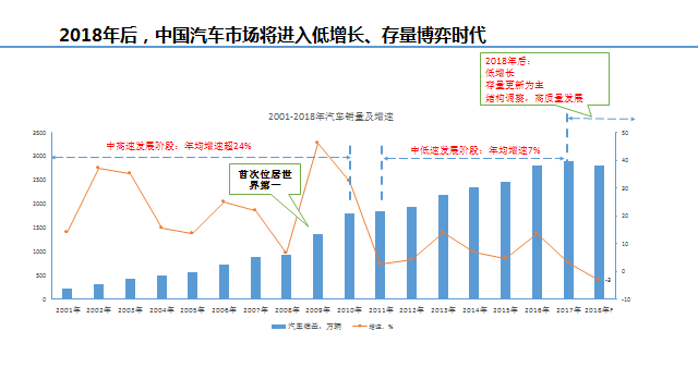 GDP和汽车购买力_八张图透视中美差距 比较(2)