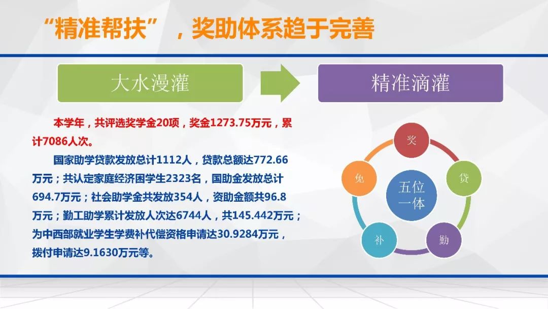 bandao网站《上海大学2017-2018学年本科教育教学质量报告》发布！生源质量、学生满意度……您想知道的都在这儿(图7)