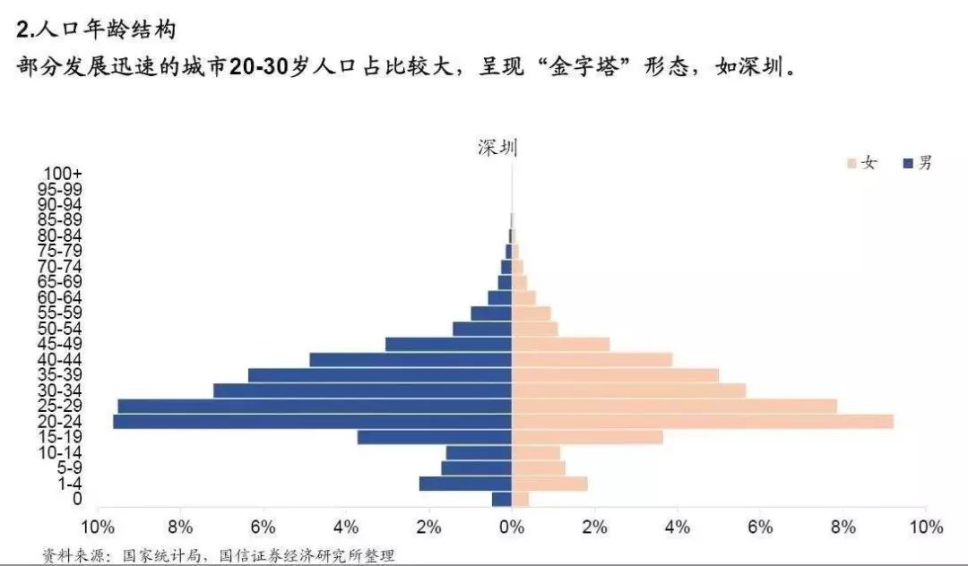 香港人口结构_香港人口(3)