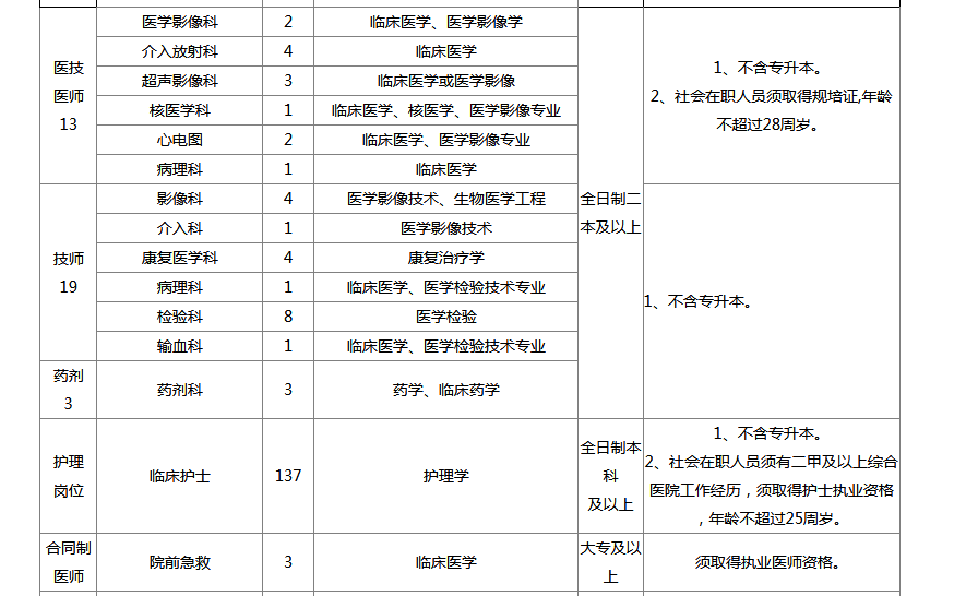 黄冈市中心人口_黄冈市中心医院(2)