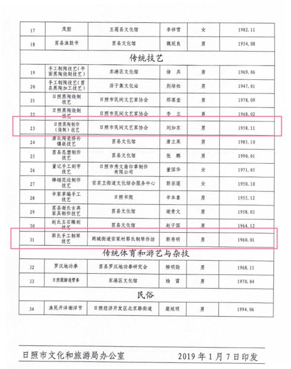 市级人口多少人_保田镇有多少人口(2)