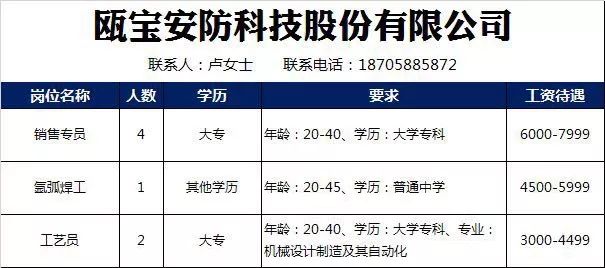 丽水招聘网_招聘 丽水市2021年网络直播带岗招聘活动来了(3)