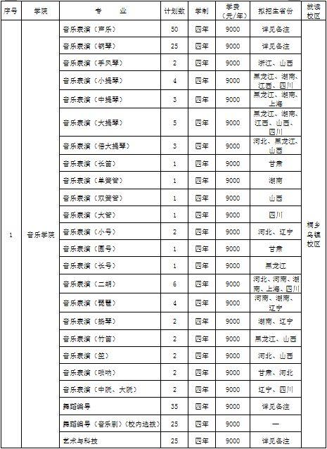 浙江传媒学院2019年招生简章新鲜出炉！