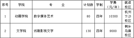 浙江传媒学院2019年招生简章新鲜出炉！