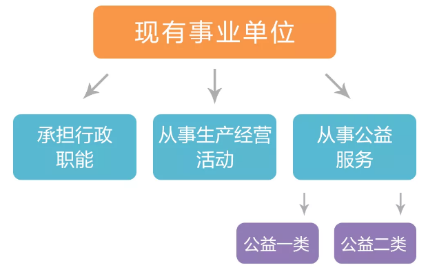 未来人口去向_人口普查(3)