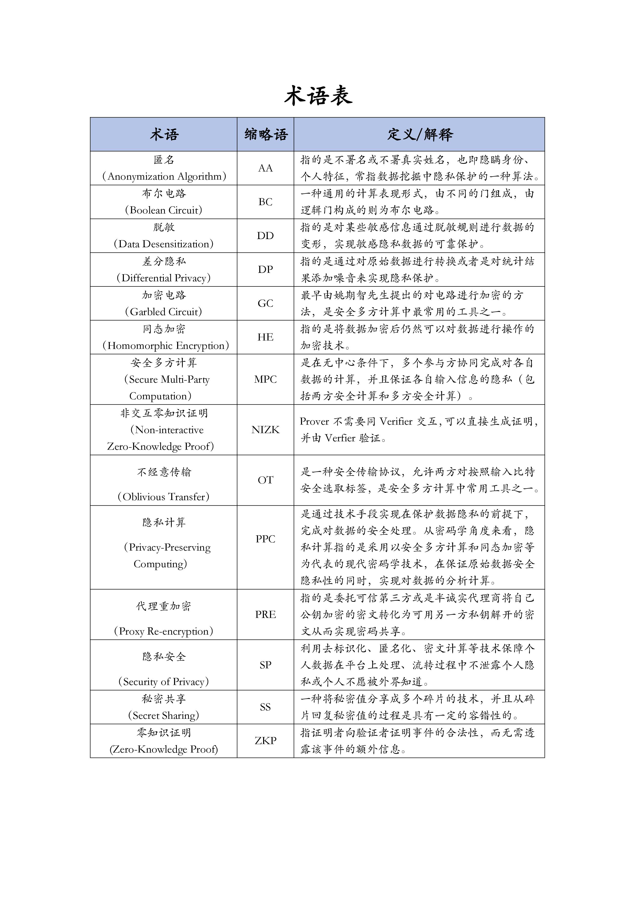 mpc计算gdp_云计算