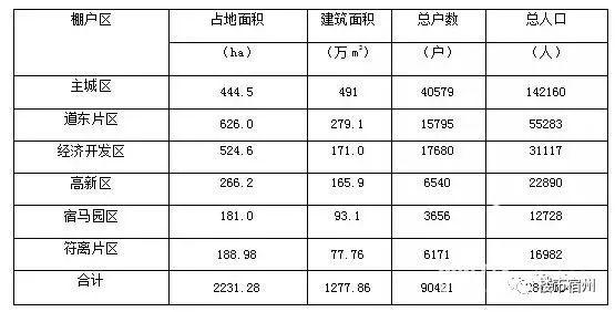 宿马园区2020年GDP_宿马园区规划平面图