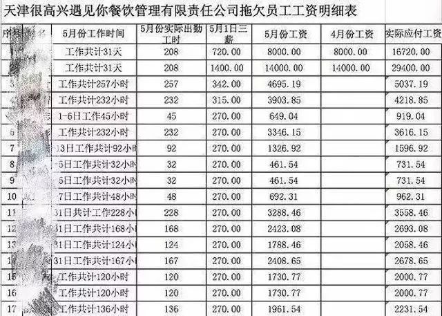 何炅爸爸餐廳拖欠薪水敗盡何老師名聲？明星餐廳不能只有「光環」 娛樂 第24張