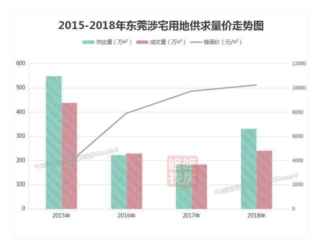 东莞市东坑镇2021年GDP增长_重磅丨又有11家企业签约落户东坑,总投资金额达33亿元(2)