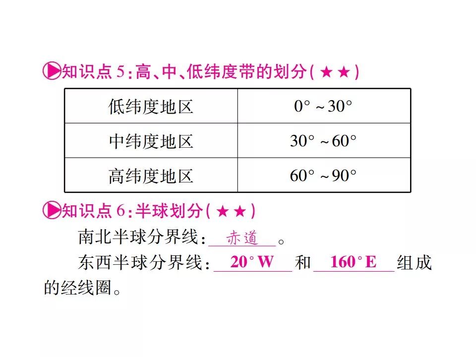 有趣的地理常识