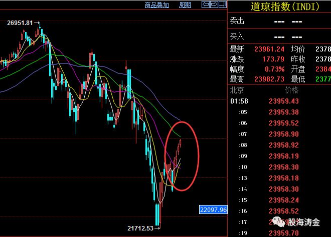 震荡何时休,鸡肋行情持续到几时?