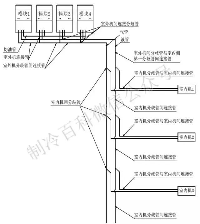 精品┃格力中央空调怎么配管?第一分歧管怎么设?最大落差多少?