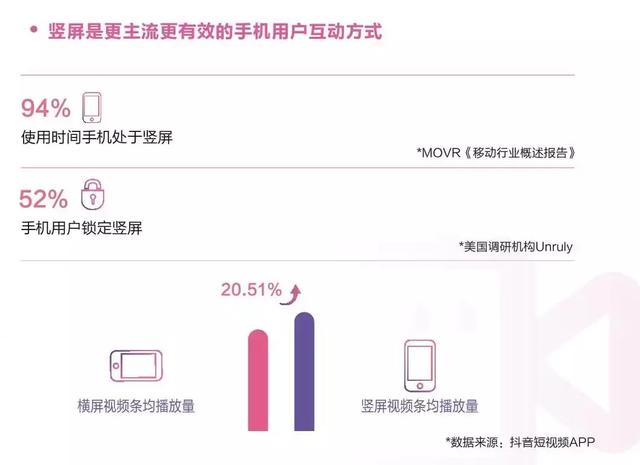 深度觀察丨宣發逐鹿新戰場，抖音或成影視營銷“基本盤”