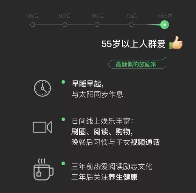 70、80、90、00後最愛用的表情包是什麼樣？最愛看什麼內容？...2018微信數據報告發布 科技 第9張