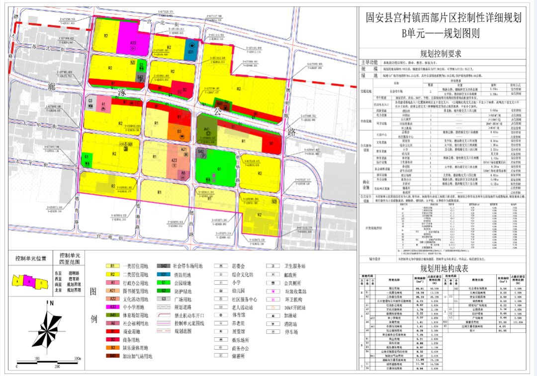 "五线"控制规划图