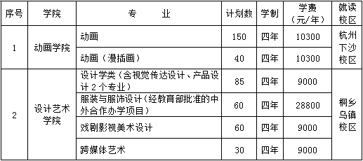 浙江传媒学院2019年招生简章新鲜出炉！